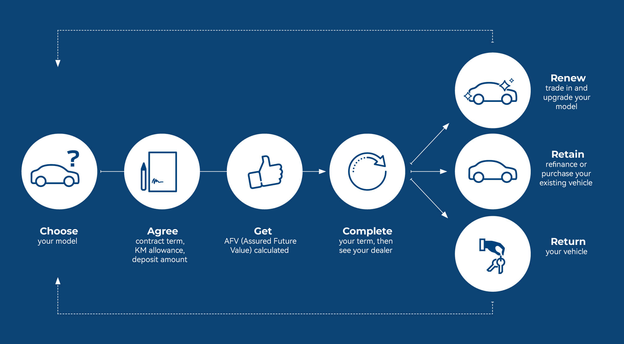AFV---landscape-infographic-Blue